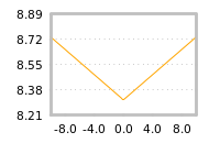 Impact of return on liquidity tomorrow