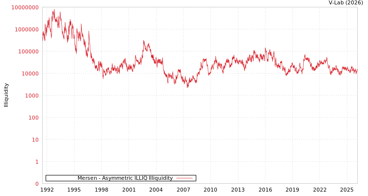 graph of Mersen ILLIQ-AMEM
