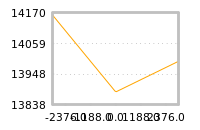 Impact of return on liquidity tomorrow