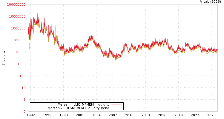 graph of Mersen ILLIQ-MFMEM