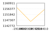 Impact of return on liquidity tomorrow