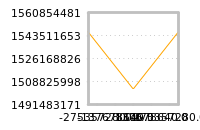 Impact of return on liquidity tomorrow