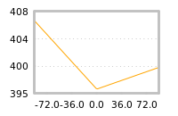 Impact of return on liquidity tomorrow