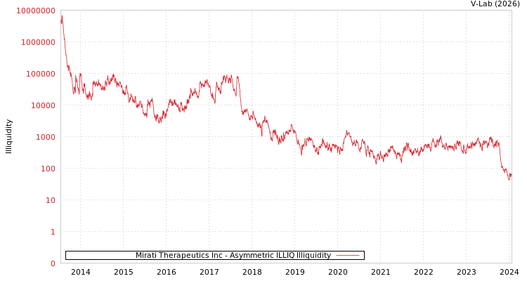 graph of Mirati Therapeutics Inc ILLIQ-AMEM