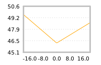 Impact of return on liquidity tomorrow