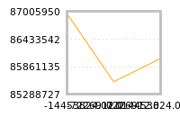 Impact of return on liquidity tomorrow