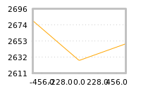 Impact of return on liquidity tomorrow