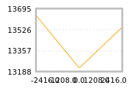 Impact of return on liquidity tomorrow