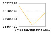 Impact of return on liquidity tomorrow