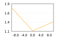 Impact of return on liquidity tomorrow