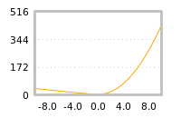 对下一个交易日流动性收益的影响