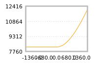 Impact of return on liquidity tomorrow