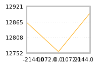 对下一个交易日流动性收益的影响