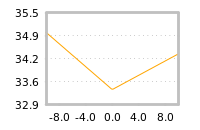 Impact of return on liquidity tomorrow