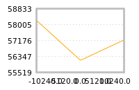 Impact of return on liquidity tomorrow