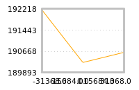 Impact of return on liquidity tomorrow
