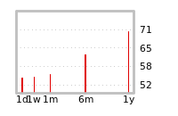 Liquidity Forecasts