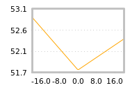 Impact of return on liquidity tomorrow