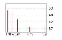 Liquidity Forecasts