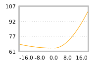 Impact of return on liquidity tomorrow
