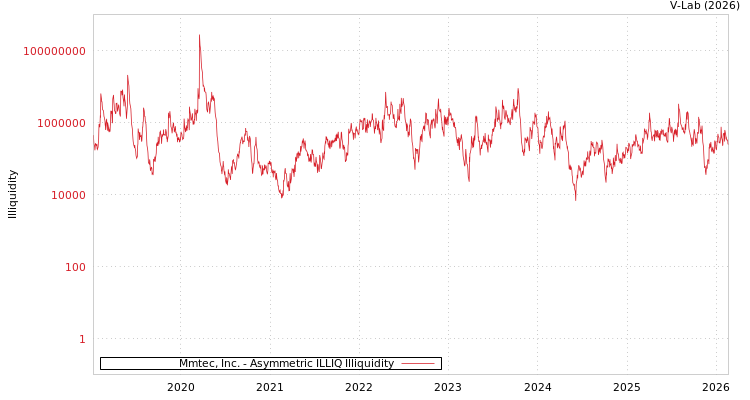graph of Mmtec, Inc. ILLIQ-AMEM