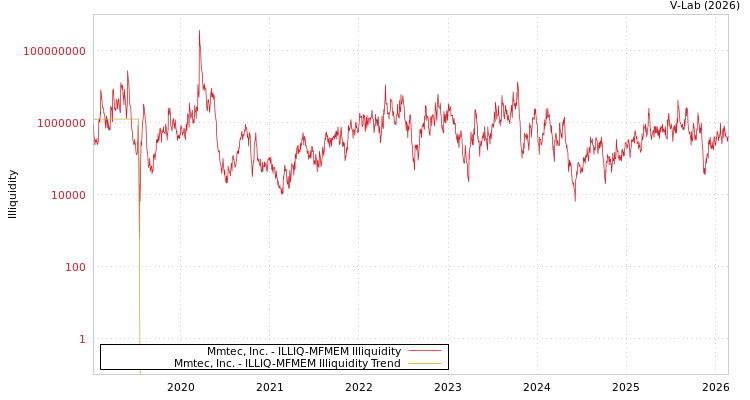 graph of Mmtec, Inc. ILLIQ-MFMEM