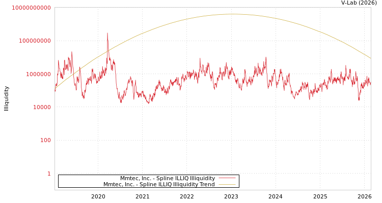 graph of Mmtec, Inc. ILLIQ-SMEM