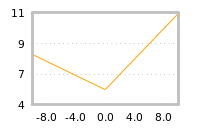 Impact of return on liquidity tomorrow