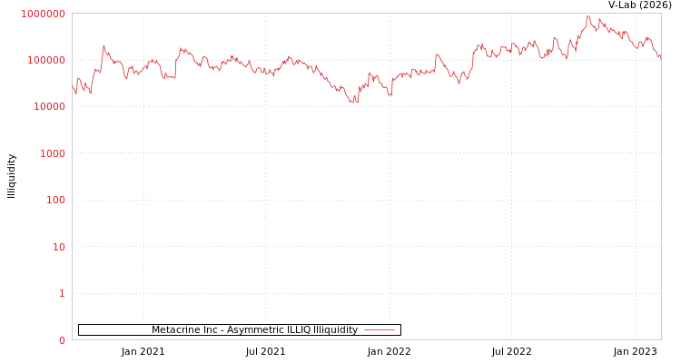 graph of Metacrine Inc ILLIQ-AMEM