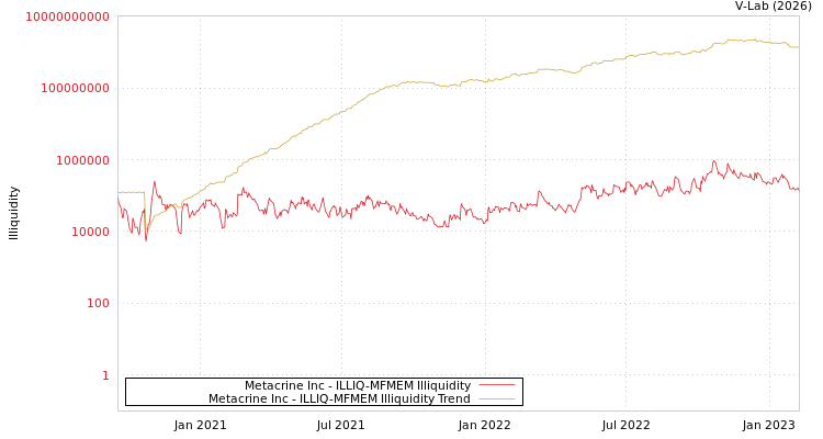 graph of Metacrine Inc ILLIQ-MFMEM