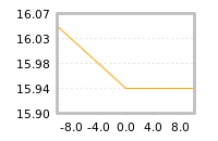 Impact of return on liquidity tomorrow