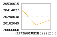 Impact of return on liquidity tomorrow