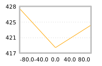 Impact of return on liquidity tomorrow