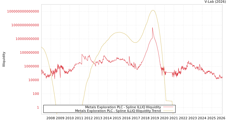 graph of Metals Exploration PLC ILLIQ-SMEM