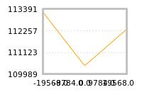 Impact of return on liquidity tomorrow