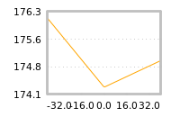 Impact of return on liquidity tomorrow