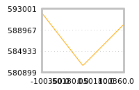 Impact of return on liquidity tomorrow