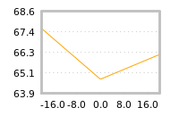 Impact of return on liquidity tomorrow