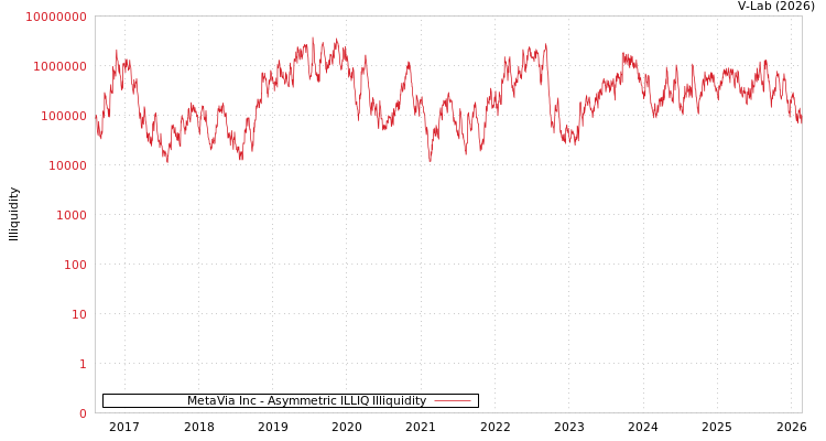 graph of MetaVia Inc ILLIQ-AMEM