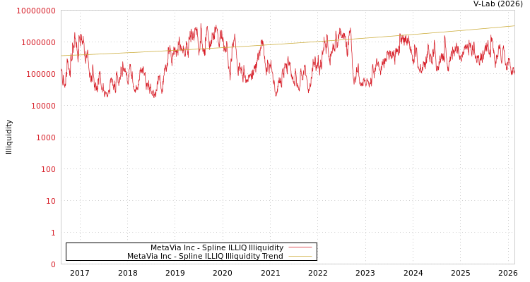 graph of MetaVia Inc ILLIQ-SMEM