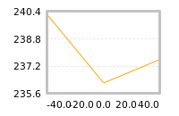 Impact of return on liquidity tomorrow