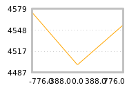Impact of return on liquidity tomorrow