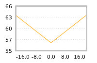 Impact of return on liquidity tomorrow
