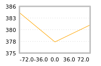 Impact of return on liquidity tomorrow