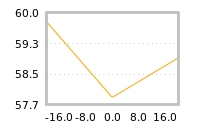 Impact of return on liquidity tomorrow