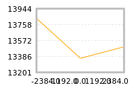 Impact of return on liquidity tomorrow