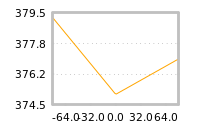 Impact of return on liquidity tomorrow