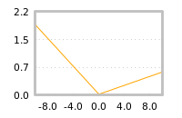 Impact of return on liquidity tomorrow