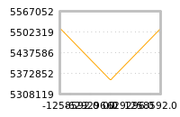 Impact of return on liquidity tomorrow