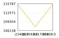 Impact of return on liquidity tomorrow